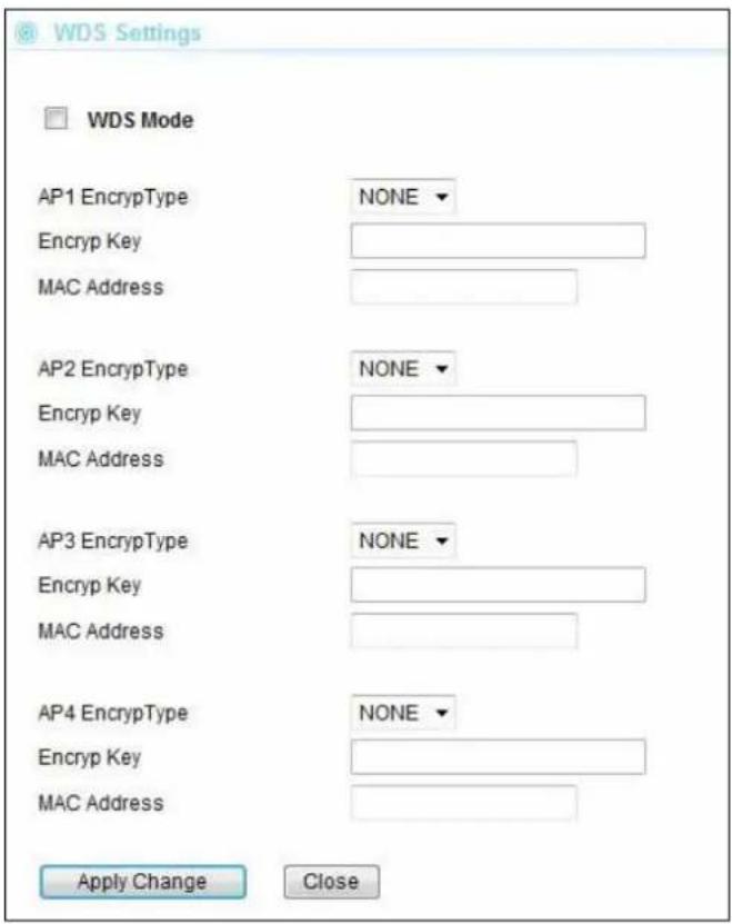 WDS Settings WDS Mode AP1 EncrypType NONE Encryp Key MAC Address AP2 EncrypType NONE Encryp Key MAC Address AP3 EncrypType NONE Encryp Key MAC Address AP4 EncrypType NONE Encryp Key MAC Address Apply Change Close