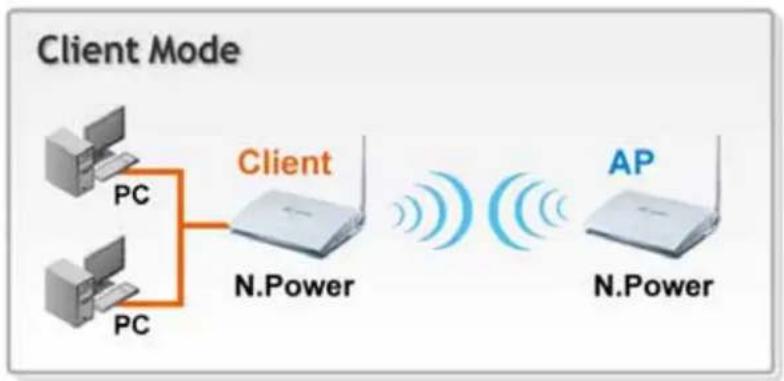 AIRLIVE N.Power - Client Mode - 1