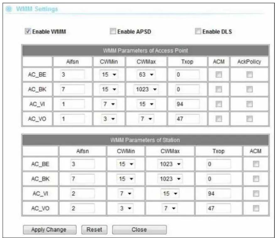 WMM Settings Enable WMM Enable APSD Enable DLS WMM Parameters of Access Point Aifsn CWMin CWMax Txop ACM AckPolicy AC_BE 3 15 63 0 □ □ AC_BK 7 15 1023 0 □ □ AC_VI 1 7 15 94 □ □ AC_VO 1 3 7 47 □ □ WMM Parameters of Station Aifsn CWMin CWMax Txop ACM AC_BE 3 15 1023 0 □ AC_BK 7 15 1023 0 □ AC_VI 2 7 15 94 □ AC_VO 2 3 7 47 □ Apply Change Reset Close