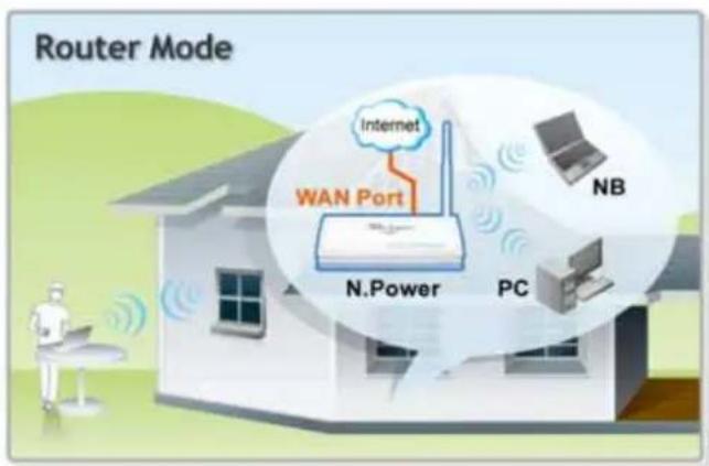 Router Mode Internet WAN Port N.Power PC NB