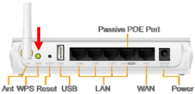 Passive POE Port Ant WPS Reset USB LAN4 LAN3 LAN2 LAN1 WAN POWER Power
