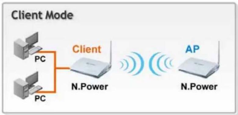 AIRLIVE N.Power - Application for Client Mode - 1