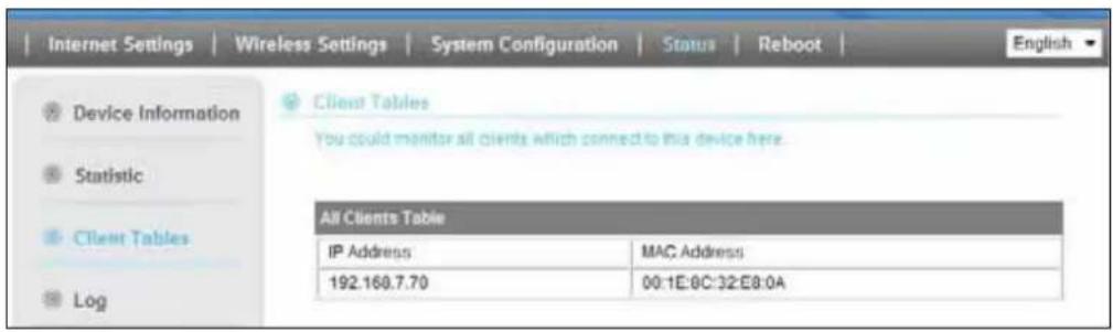 Internet Settings | Wireless Settings | System Configuration | Status | Reboot | English Device Information Statistic Client Tables Log Client Tables You could monitor all clients which connect to this device here. All Clients Table IP Address MAC Address 192.160.7.70 00:1E:0C:32:E8:0A