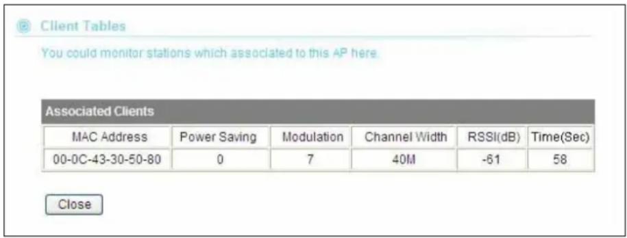 Client Tables You could monitor stations which associated to this AP here. Associated Clients MAC Address Power Saving Modulation Channel Width RSSI(dB) Time(Sec) 00-0C-43-30-50-80 0 7 40M -61 58 Close