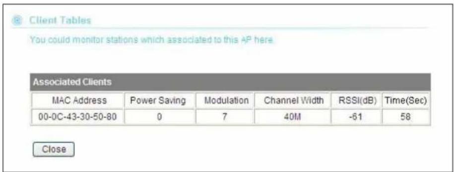 Client Tables You could monitor stations which associated to this AP here. Associated Clients MAC Address Power Saving Modulation Channel Width RSSI(dB) Time(Sec) 00-0C-43-30-50-80 0 7 40M -61 58 Close