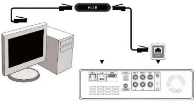 AC Ryan Playon!HD3 - Connecting to a LAN - 1