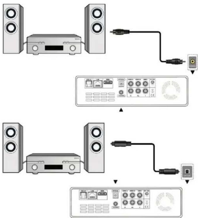 AC Ryan Playon!HD3 - Digital Audio Device connection - 1
