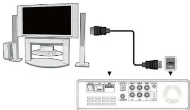 Diagram showing connection between a computer monitor and an electronic device via USB cable, with labeled ports and control panel.