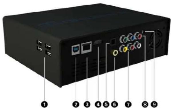 Diagram of a black electronic device rear panel with numbered labels pointing to ports and connectors