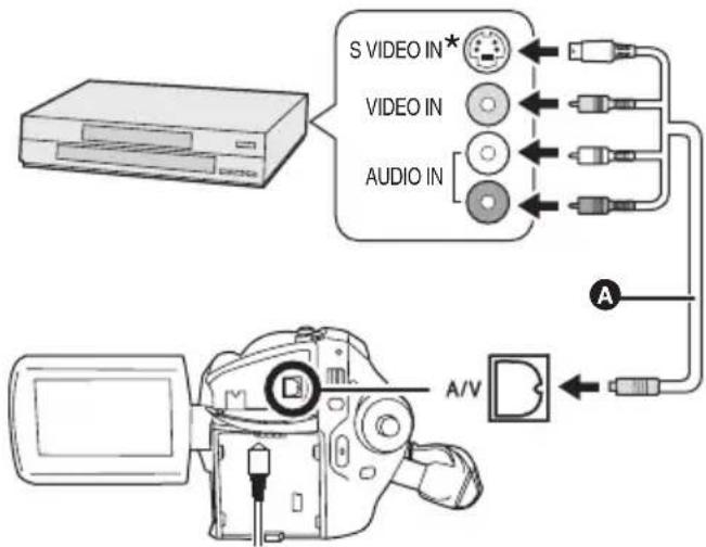 graph TD A["Computer"] --> B["S VIDEO IN*"] A --> C["VIDEO IN"] A --> D["AUDIO IN"] B --> E["Switch"] C --> F["Switch"] D --> G["Switch"] E --> H["Cap"] F --> I["Cap"] G --> J["Cap"] H --> K["Switch"] I --> L["Switch"] J --> M["Switch"] K --> N["Switch"] L --> O["Switch"] M --> P["Switch"] N --> Q["…