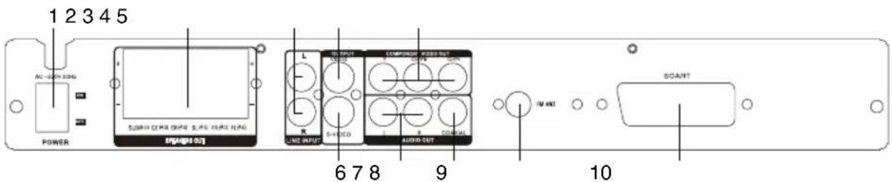 1 2 3 4 5 AC-20V SING POWER SINCHI CENS (SPARE, S.ORG, M.ORG, H.ORG) SPARES L INPUT COMPUTER 6 7 8 9 CONTROL AVI INT SCANT 10