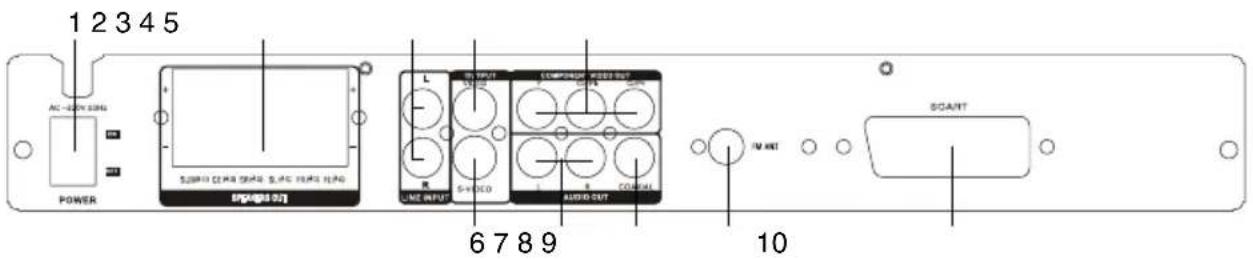 1 2 3 4 5 AC-20V SING POWER S.20V (C:16A SING) S.20V (R:16A R:16A) SING/OUT L S-V:DCO LMP/OUT AUDIO CUT 6 7 8 9 CONTROL IN: INT SCART