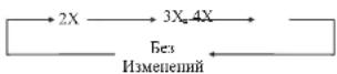 Farenheit DVT-657 - Замедленное воспроизведение - 1