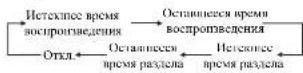 Farenheit DVT-657 - Экранное меню - 1