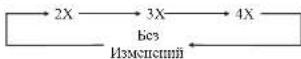 Farenheit DVT-657 - Увеличени отображаемой картинки - 1