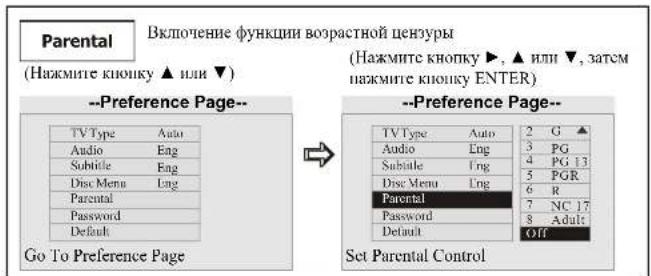 Parental Включение функции возрастной ценуры (Нажмите кнопку ▲ или ▼) (Hажмите кнопку ►, ▲ или ▼, затем нажмите кнопку ENTER) --Preference Page-- Go To Preference Page --Preference Page-- 2 G ▲ 3 PG 4 PG 13 5 PGR 6 R 7 NC 17 8 Adult Default Set Parental Control