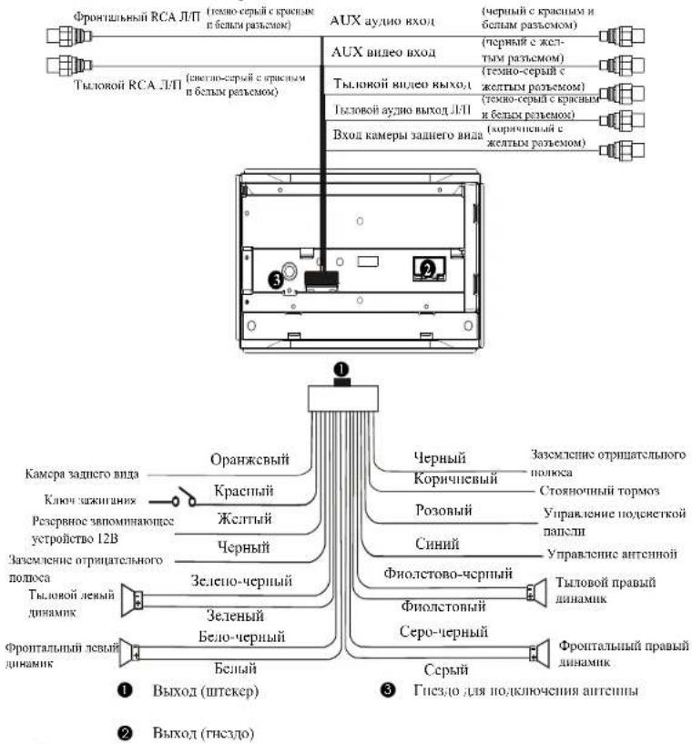 Фронтальный RCA Л/П (тепло-серый с красным и белым резьсмок) Тыловой RCA Л/П (спеатно-серый с красным и белым резьсмок) АUX аудио вход (AUX видео вход) Тыловой видео выход Тыловой аудио выход Л/П Вход камеры заднего вида (черный с красным и белым резьсмом) (черный с желтым разъемом) (тепло-серый с желтым разъемом) (тепло-серый с красным и белым резьсмом) (моричневый с желтым разъемом) ① Камера заднего вида Ключ зажиганих Резервное звопоминающее устройство 12В Заземление отрицательного полюса Тыловой левый динамик Фронтальный левый динамик Оранжевый Красный Желтый Черный Зелено-черный Зеленый Бело-черный Белый Черный Коричневый Розовый Синий Фиолетово-черный Фиолстовый Серо-черный Серый Заземление отрицательного полюса Стояночный тормоз Управление подсветкой папели Управление антенной Тыловой правый динамик Фронтальный правый динамик ② Выход (гнездо) ③ Гнездо для подключения антенны