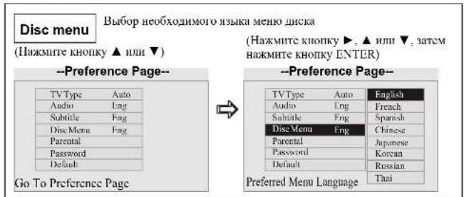 Disc menu (Нажмите кнопку ▲ или ▼) --Preference Page-- Go To Preference Page Выбор необходимого языка меню диска (Нажмите кнопку ▶, ▲ или ▼, затем нажмите кнопку ENTER) --Preference Page-- TV Type Auto Audio Eng Subtitle Eng Disc Menu Eng Parental Password Default English French Spanish Chinese Japanese Korean Russian Thai Preferred Menu Language