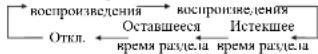Farenheit DVT-657 - Экранное меню - 1