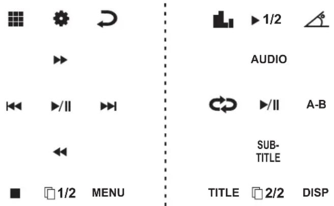 1/2 AUDIO 1/II A-B SUB- TITLE 1/2 MENU TITLE 2/2 DISP
