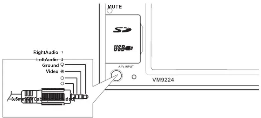 RightAudio 1 LeftAudio 2 Ground Video 3.5mm(A/V Cable (A/Inded)) MUTE SD USB A/V INPUT VM9224