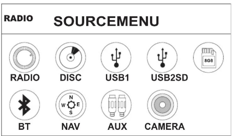 RADIO SOURCEMENU RADIO DISC USB1 USB2SD 8GB BT NAV AUX CAMERA