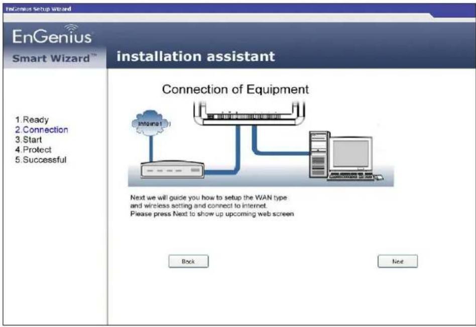 EnGenius Setup Wizard EnGenius™ Smart Wizard™ installation assistant 1. Ready 2. Connection 3. Start 4. Protect 5. Successful Connection of Equipment Next we will guide you how to setup the WAN type and wireless setting and connect to internet. Please press Next to show up upcoming web screen Back Next