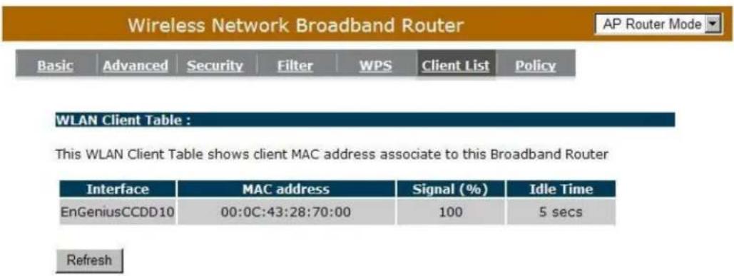 Wireless Network Broadband Router Basic Advanced Security Filter WPS Client List Policy WLAN Client Table : This WLAN Client Table shows client MAC address associate to this Broadband Router Interface MAC address Signal (%) Idle Time EnGeniusCCDD10 00:0C:43:28:70:00 100 5 secs Refresh