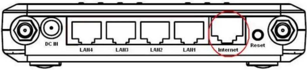DC III LAN4 LAN3 LAN2 LAN1 Internet Reset