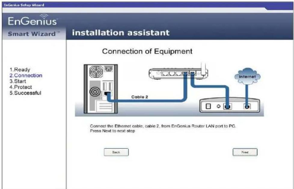 EnGenius Setup Wizard EnGenius™ Smart Wizard™ installation assistant 1. Ready 2. Connection 3. Start 4. Protect 5. Successful Connection of Equipment Cable 2 Connect the Ethernet cable, cable 2, from EnGenius Router LAN port to PC. Press Next to next step Back Next