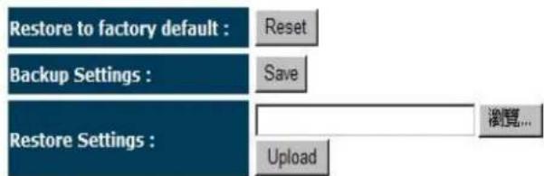 Restore to factory default : Reset Backup Settings : Save Restore Settings : 浏览... Upload
