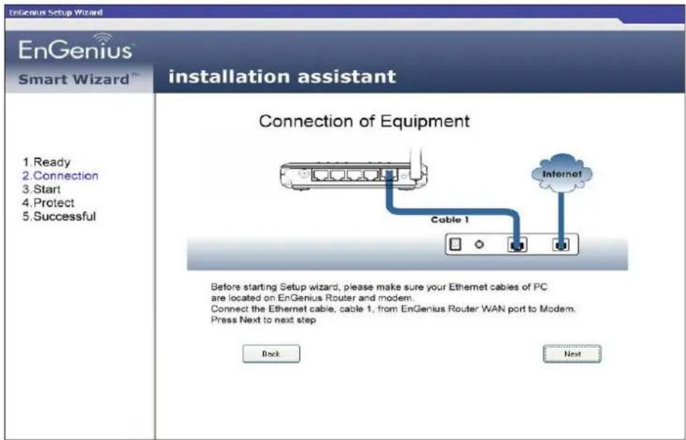 EnGenius Setup Wizard EnGenius® Smart Wizard™ installation assistant 1. Ready 2. Connection 3. Start 4. Protect 5. Successful Connection of Equipment Before starting Setup wizard, please make sure your Ethernet cables of PC are located on EnGenius Router and modem. Connect the Ethernet cable, cable 1, from EnGenius Router WAN port to Modem. Press Next to next step Back Next