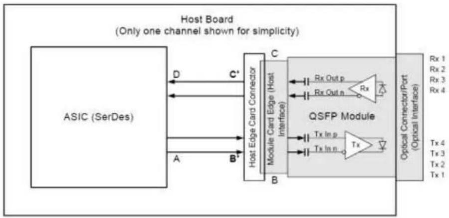 INTEL HNS2600JFF - Quad Small Form-factor Pluggable (QSFP) Connector - 1