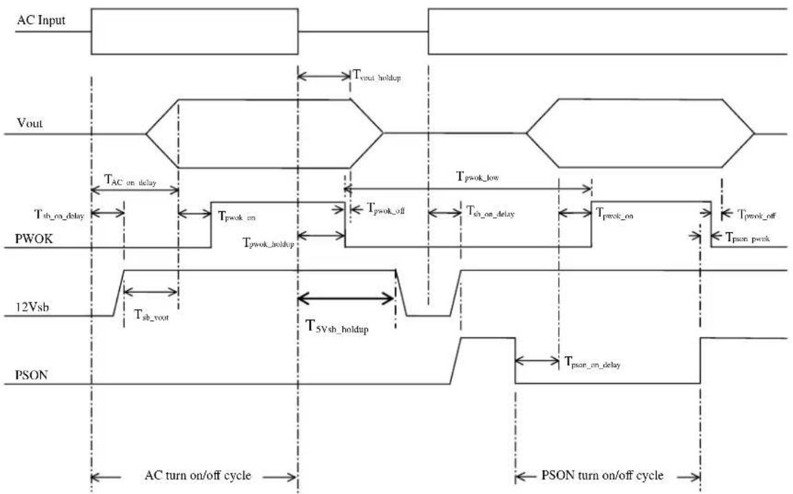 INTEL HNS2600JFF - Timing Requirement - 1
