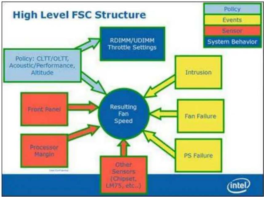 INTEL HNS2600JFF - Notes: - 1