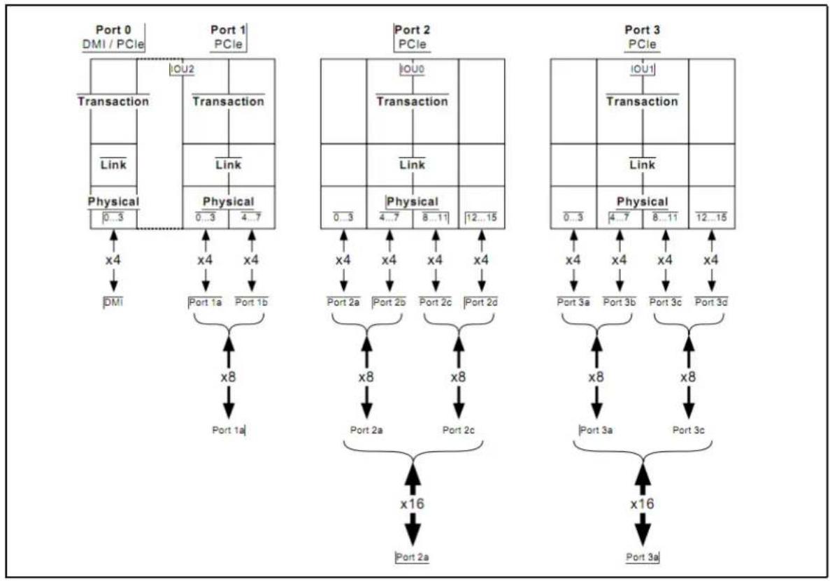 INTEL HNS2600JFF - Processor PCIe Link Speed Configuration - 1