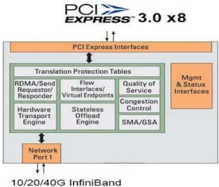 INTEL HNS2600JFF - InfiniBand\* Controller - 1