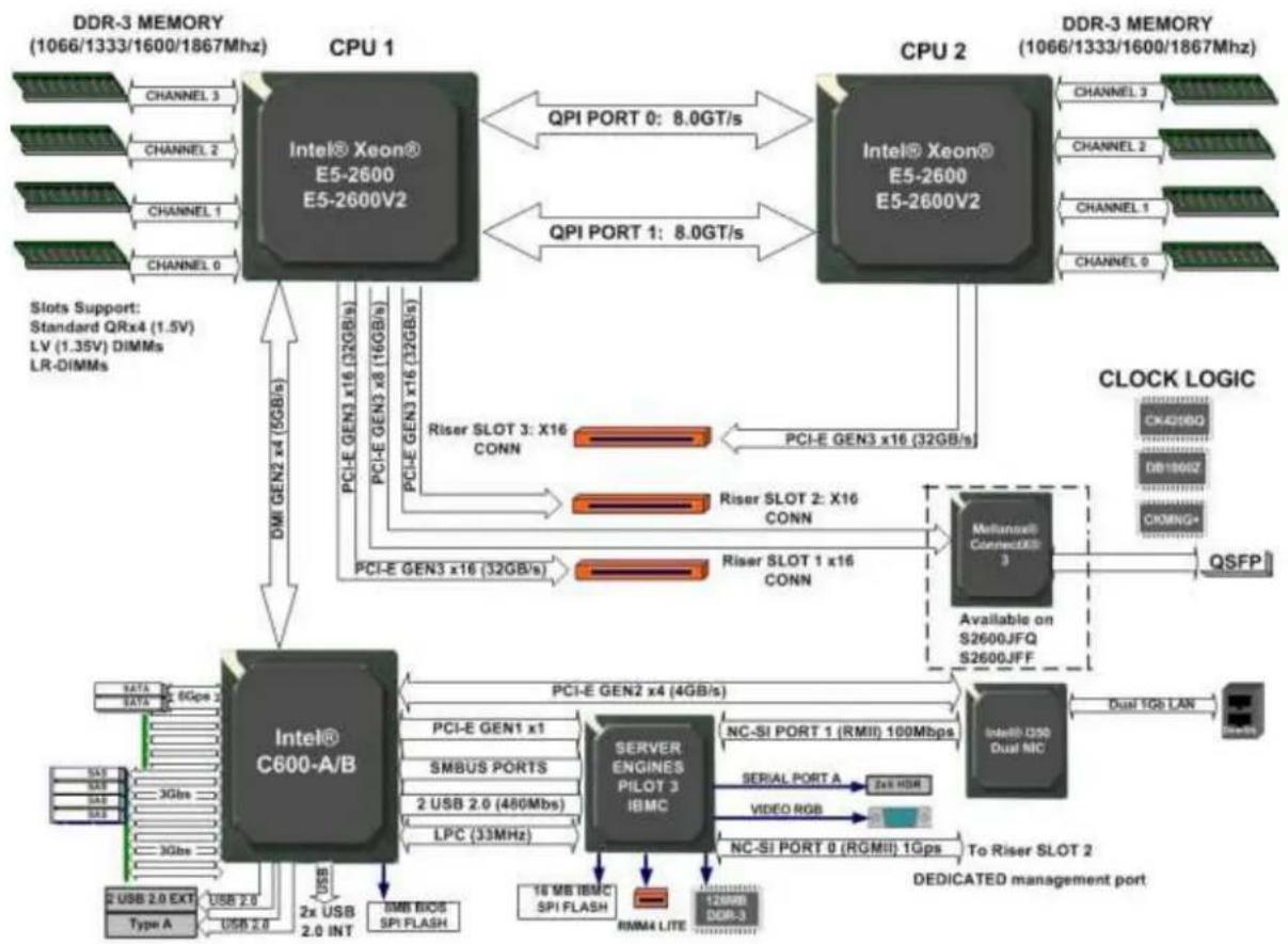 INTEL HNS2600JFF - High Level Product Features - 1