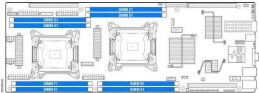 DIMM C1 DIMM Q1 DIMM C1 DIMM H1 DIMM F1 DIMM E1 DIMM E1 DIMM A1
