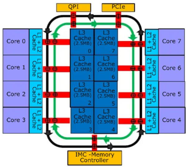 INTEL HNS2600JFF - Integrated Memory Controller (IMC) and Memory Subsystem - 1