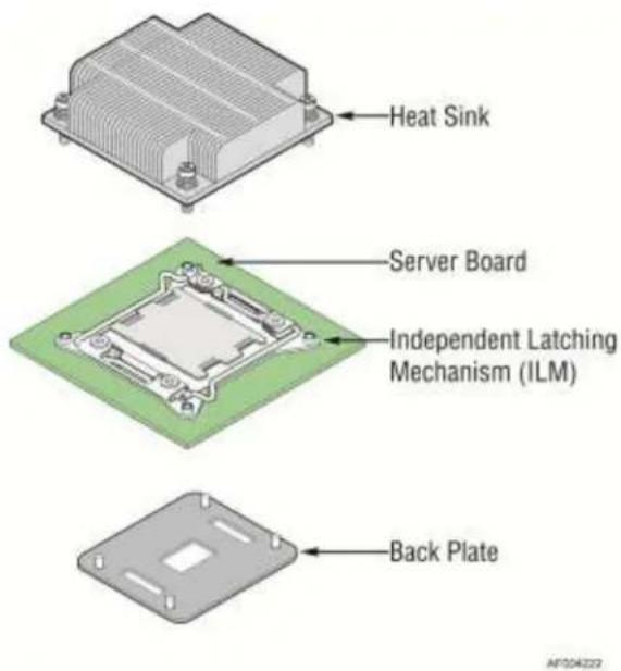 Heat Sink Server Board Independent Latching Mechanism (ILM) Back Plate