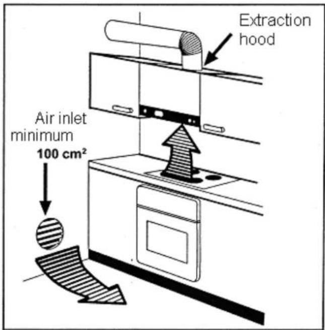 Extraction hood Air inlet minimum 100 cm²