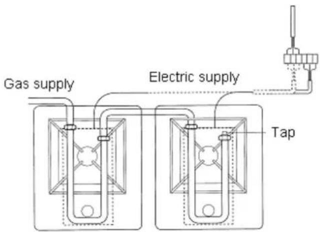 Gas supply Electric supply Tap