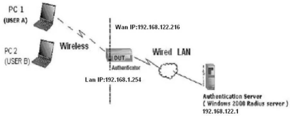 AIRLIVE GW-300R - Or Another Configuration: - 2