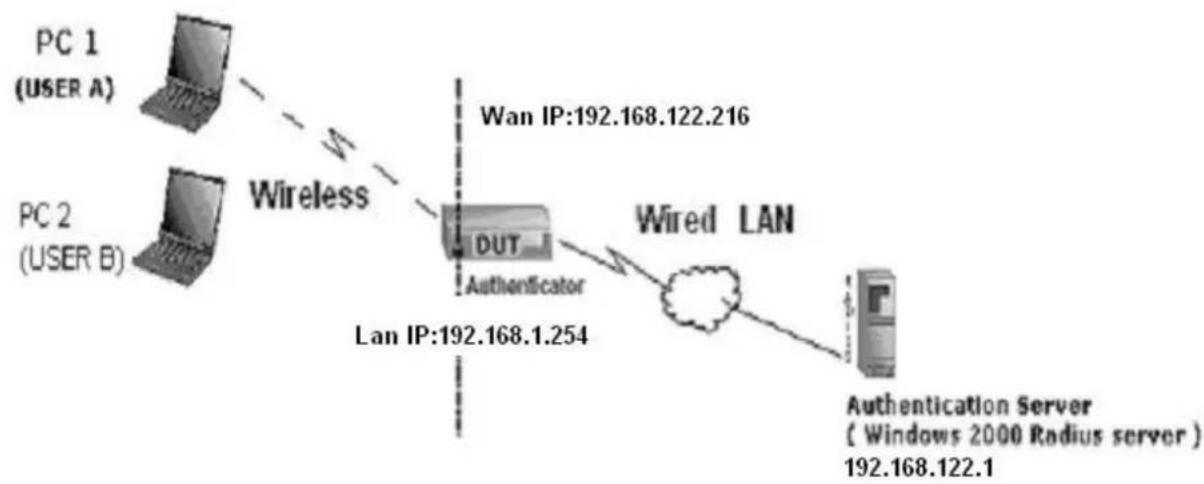 AIRLIVE GW-300R - WPA Settings - 1