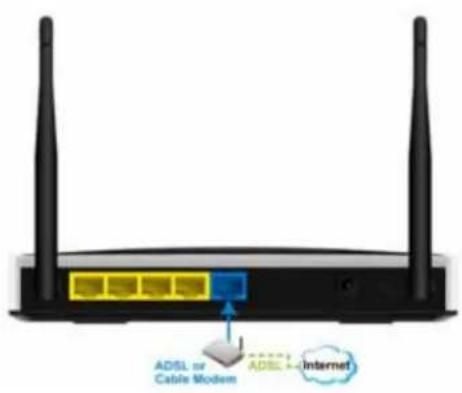 ADSL or Cable Modem ADSL + Internet