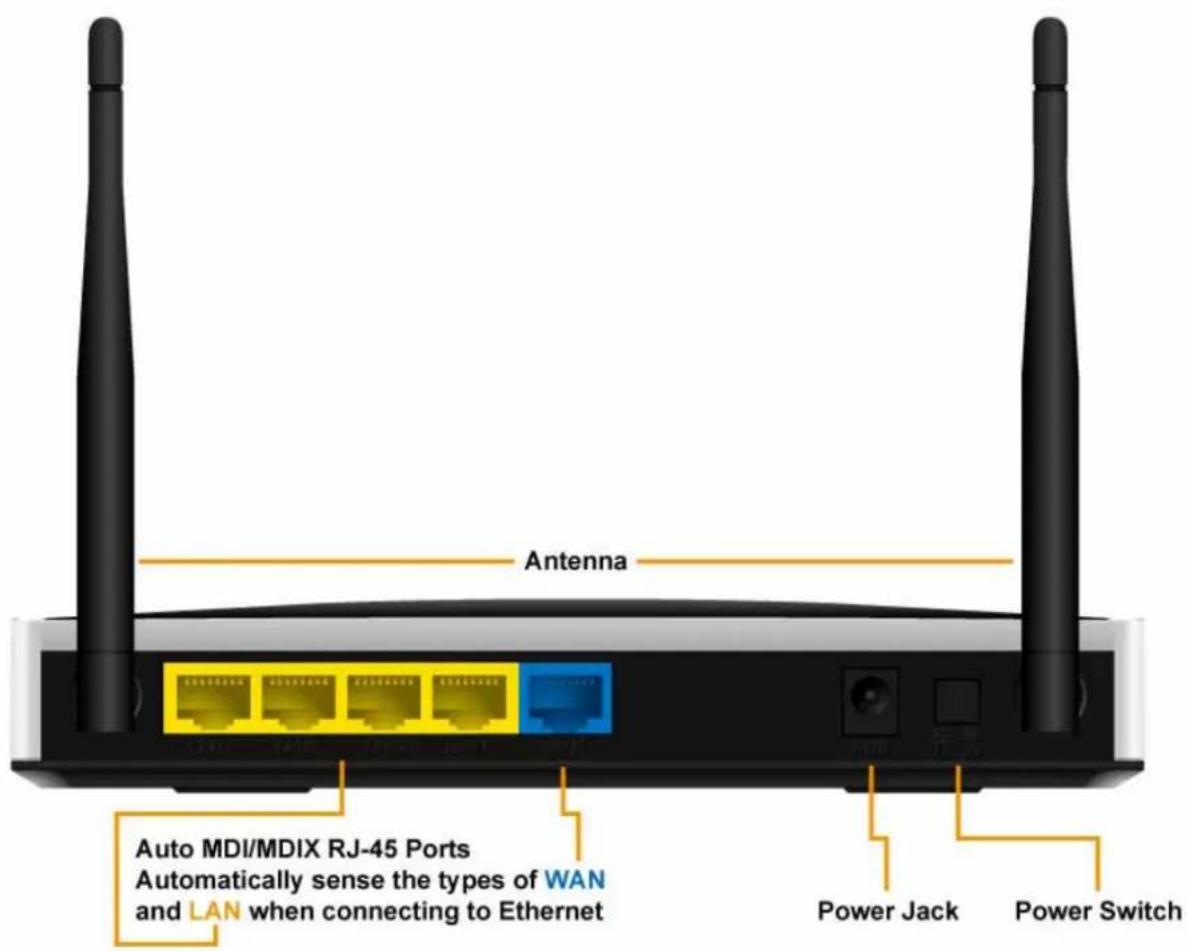Antenna Auto MDI/MDIX RJ-45 Ports Automatically sense the types of WAN and LAN when connecting to Ethernet Power Jack Power Switch