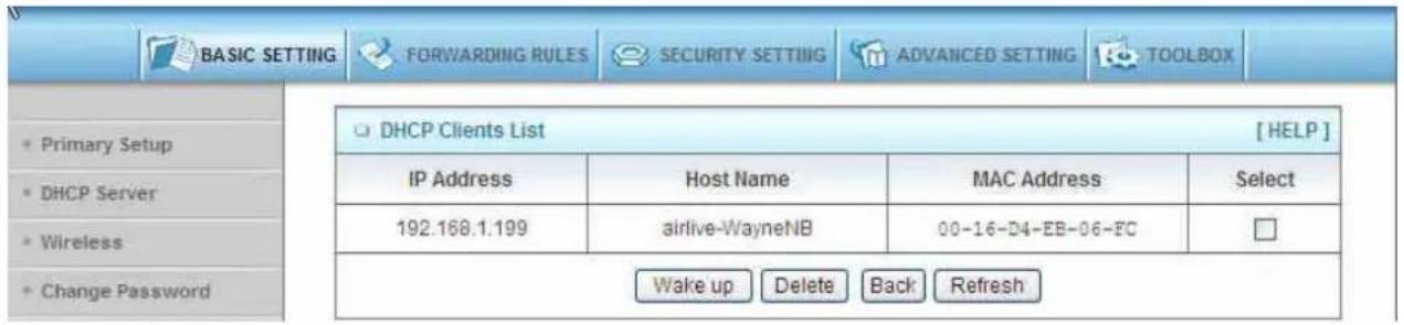 BASIC SETTING FORWARDING RULES SECURITY SETTING ADVANCED SETTING TOOLBOX • Primary Setup • DHCP Server • Wireless • Change Password DHCP Clients List [HELP] IP Address Host Name MAC Address Select 192.168.1.199 airlive-WayneNB 00-16-D4-EB-06-FC Wake up Delete Back Refresh