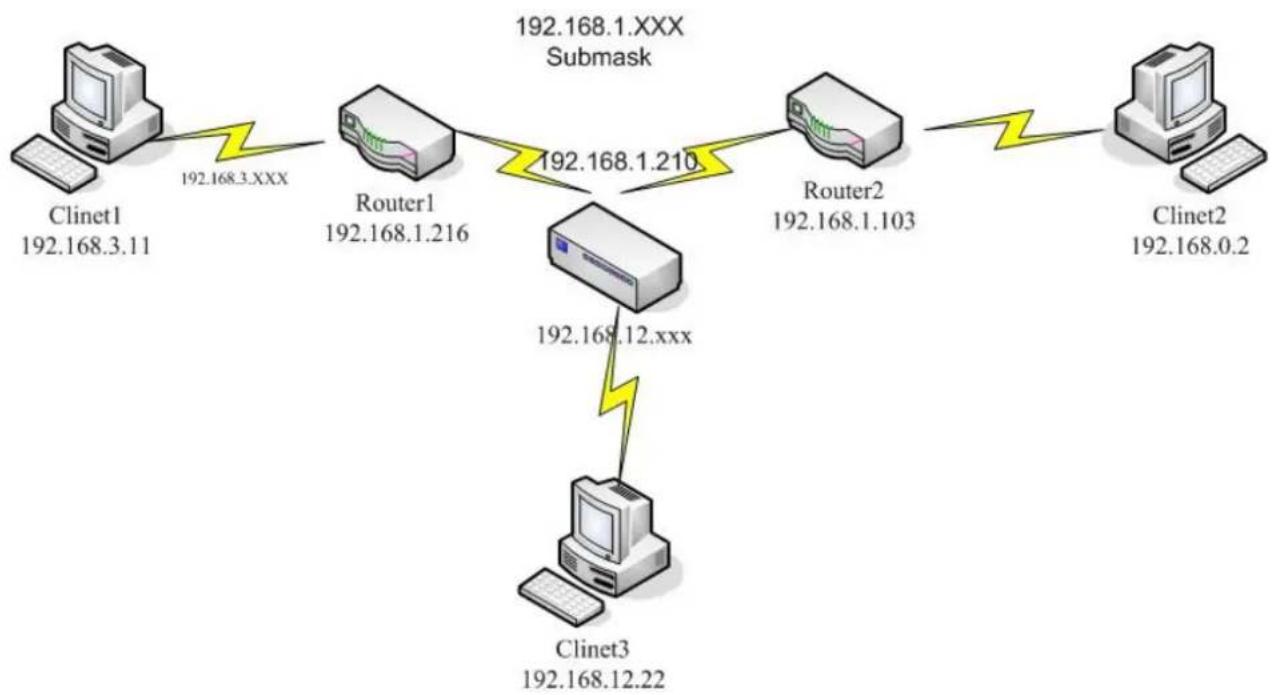 AIRLIVE GW-300R - Routing - 2