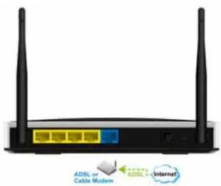 ADSL or Cable Modem ADSL < Internet